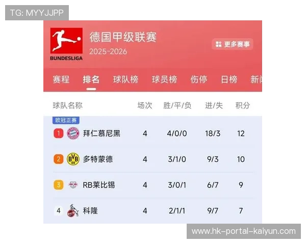 五支全胜球队领跑欧冠积分榜 巴黎国米阿森纳皇马拜仁展现强势开局