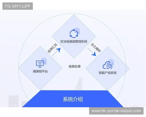 区块链技术应用于设备溯源 杜绝器材流转过程责任纠纷